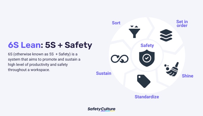 What is 6S Lean? 5S + Safety: A Guide