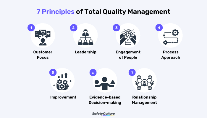 Total Quality Management Framework Infoupdate
