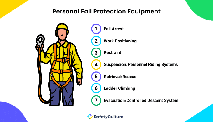Fall Protection - Lanyards - Page 1 