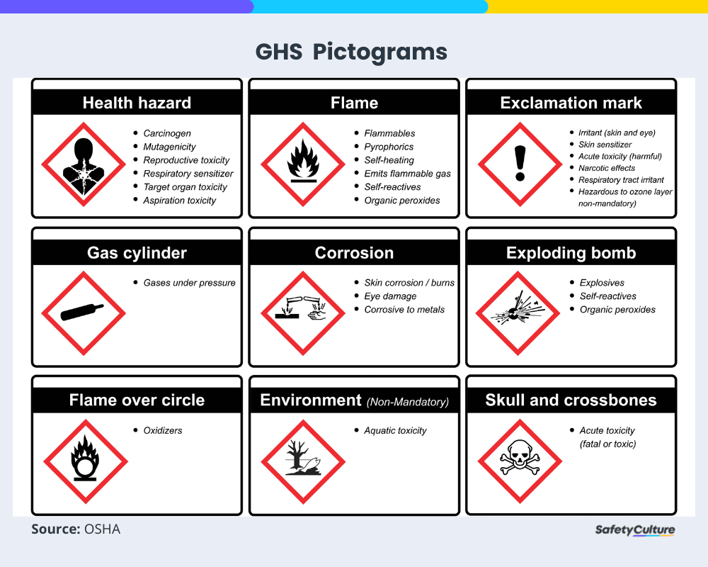 What Do The Diffe Shapes Of Hazard Symbols Mean Infoupdate