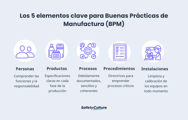 Los 5 elementos clave para Buenas Practicas de Manufactura BPM