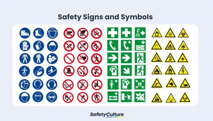 Understanding Safety | Signs Symbols SafetyCulture and