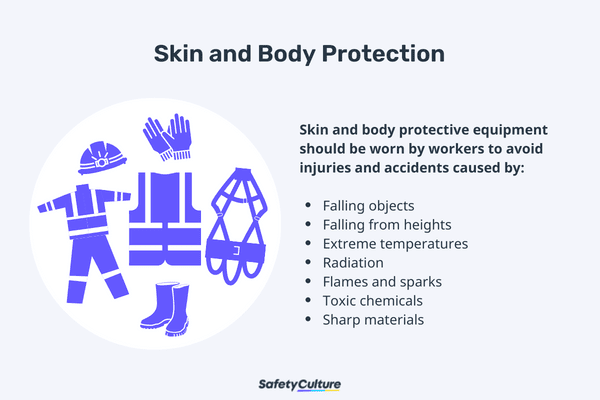 Protective clothing to prevent contamination.