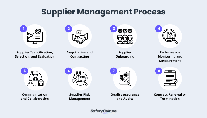 Supplier Management: Its Importance & Process | SafetyCulture