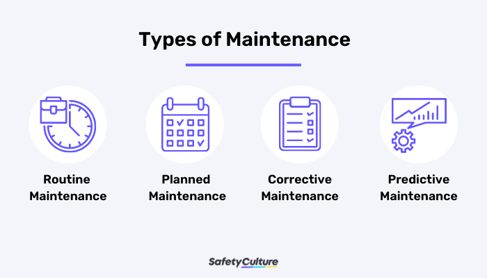 Maintenance: Definitions, Benefits, and Application