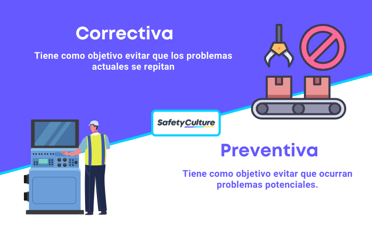 Formato De Informe De Acción Correctiva